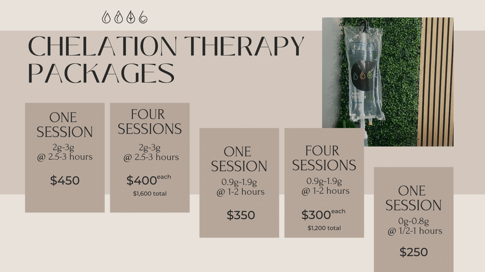 Chelation therapy pricing tiers from IV Elements
