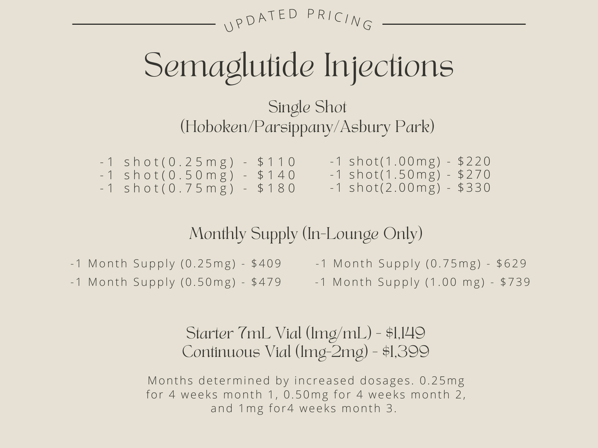 Updated pricing for Semaglutide injections at IV Elements