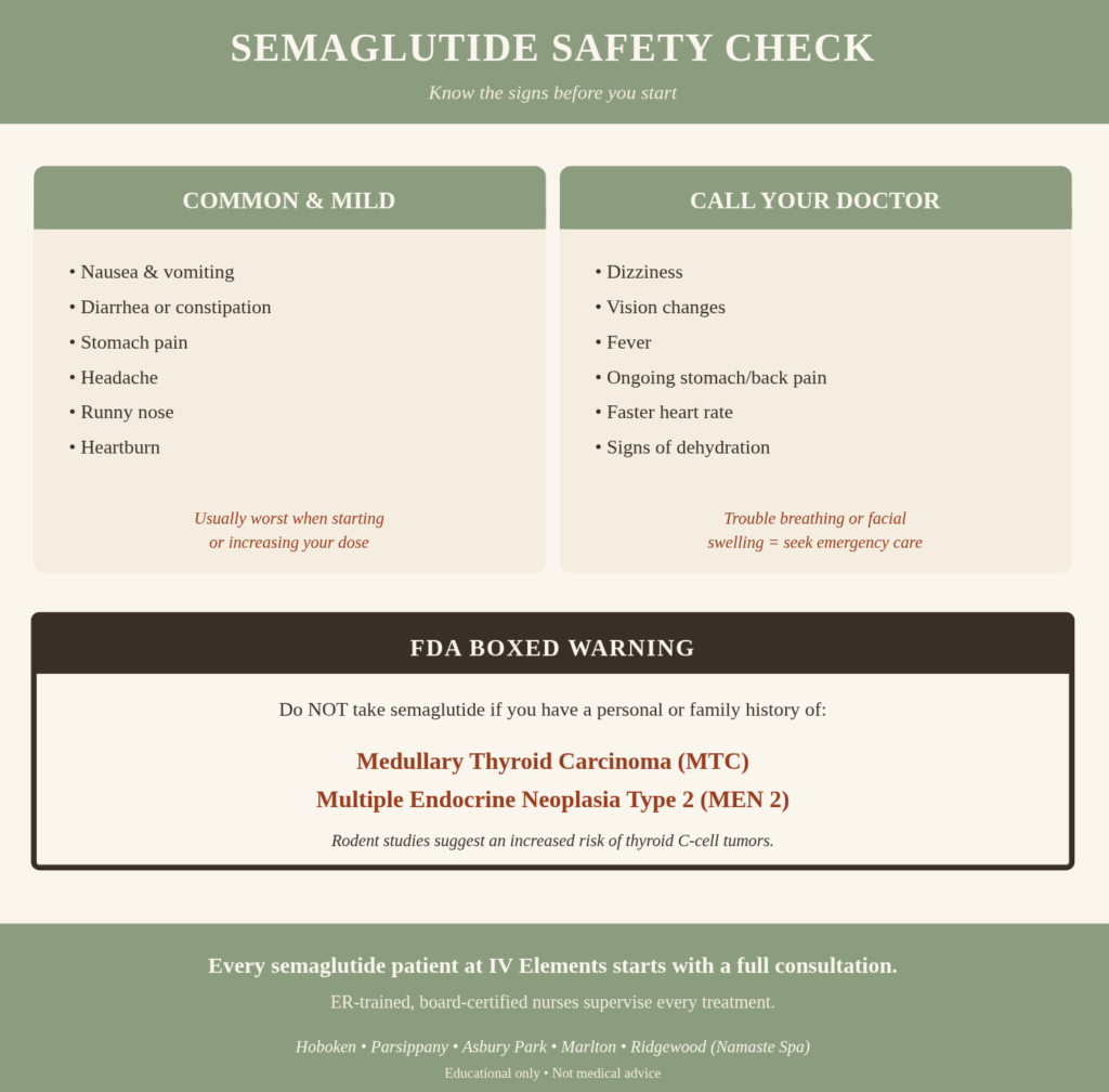 Table showing semaglutide safety check.