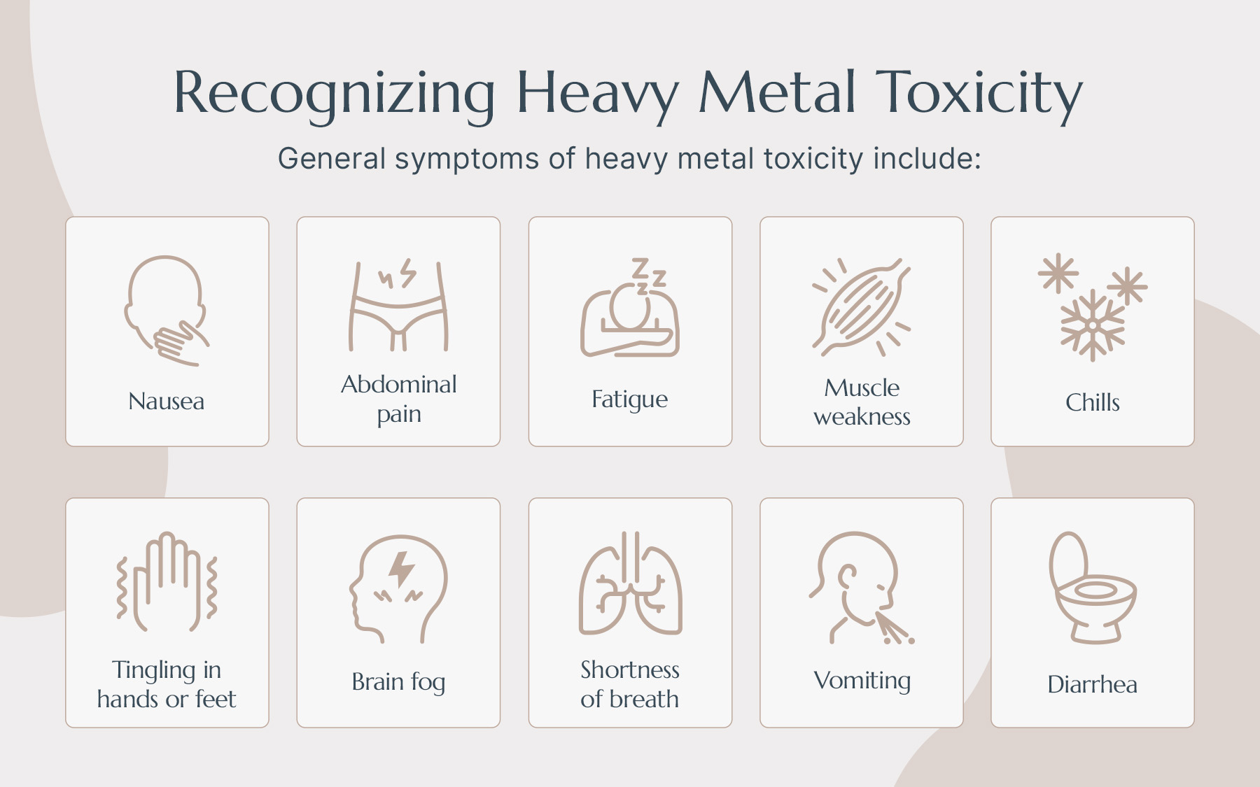 Recognizing Heavy Metal Toxicity 